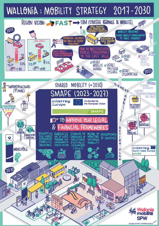 poster-wallonia-mobility-strategy-2030.png