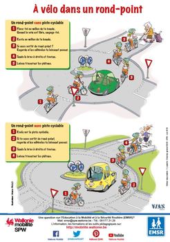 3 posters didactiques sur le vélo pour votre classe