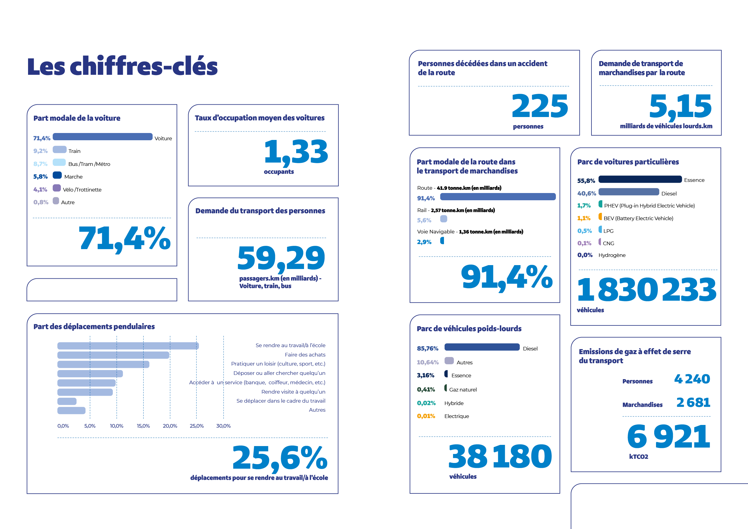 20241107_SPW_Mob_Infra_Chiffres_Cles_WEB.png